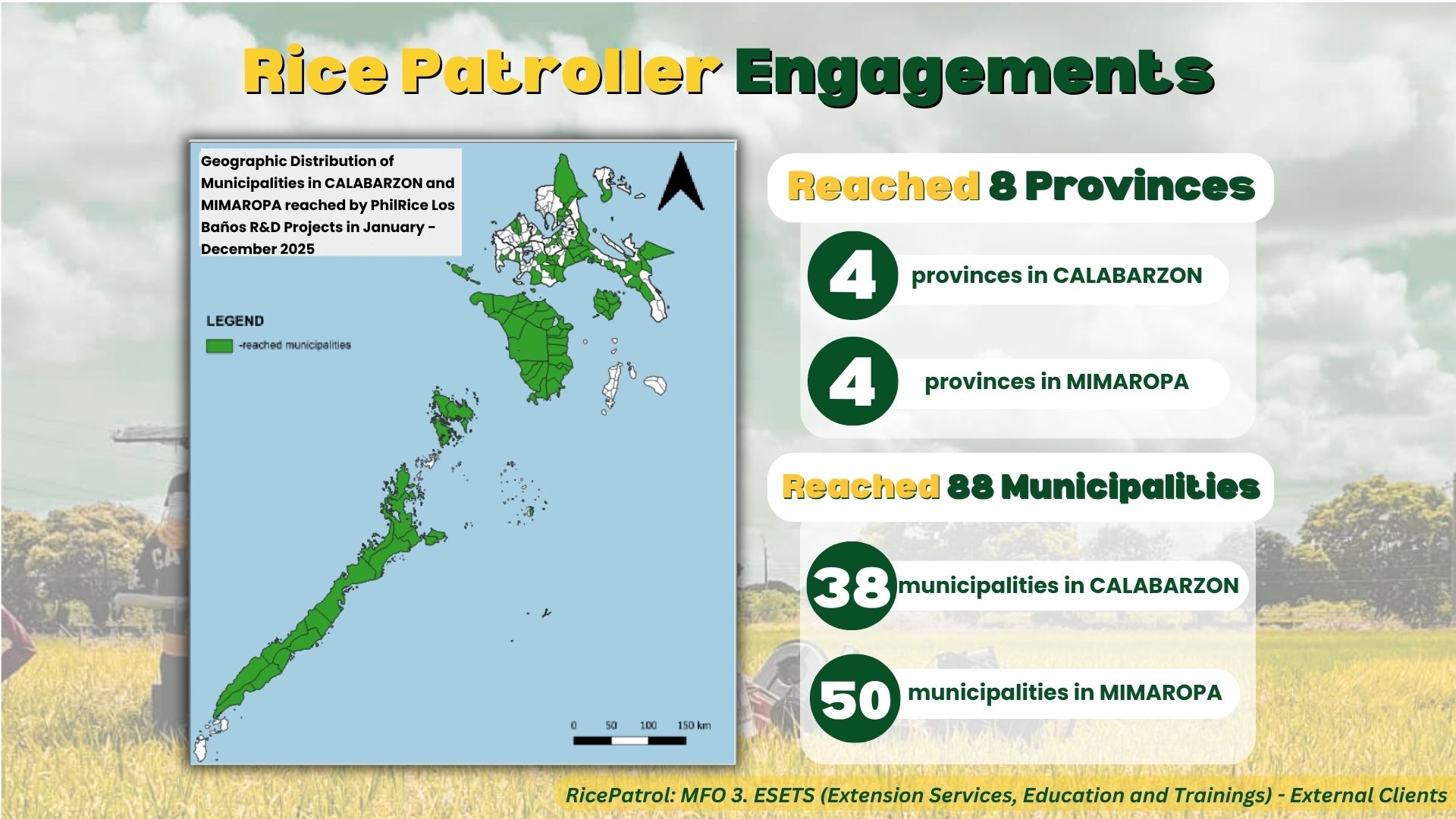 Rice Patroller Engagements infographic