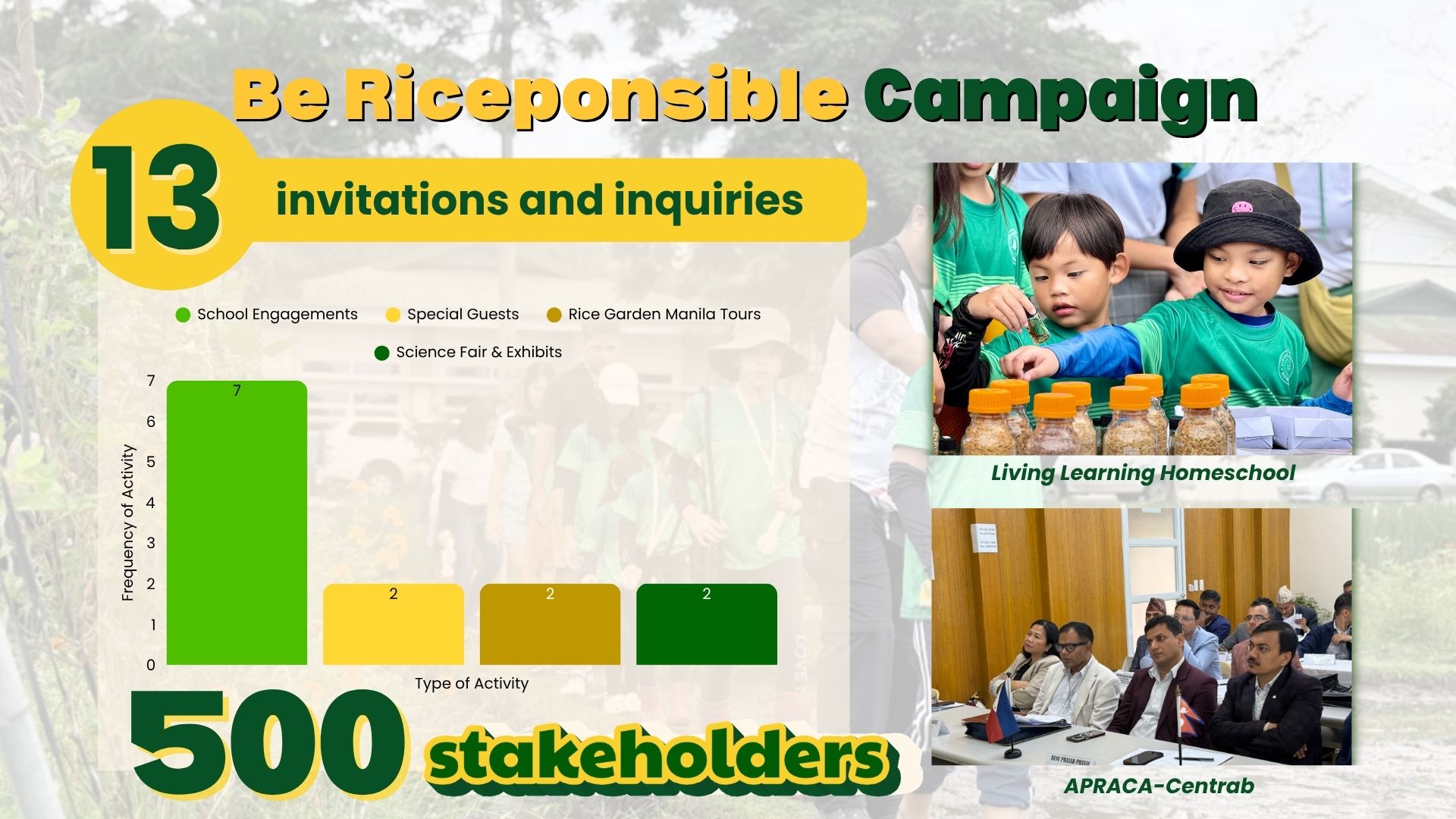 Be Riceponsible Campaign report